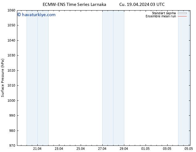 Yer basıncı ECMWFTS Paz 21.04.2024 03 UTC