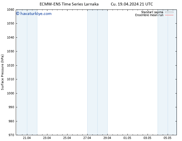 Yer basıncı ECMWFTS Cts 20.04.2024 21 UTC
