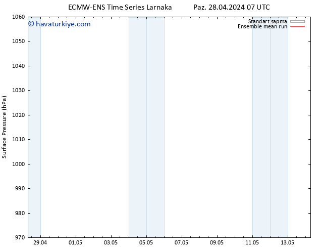 Yer basıncı ECMWFTS Pzt 29.04.2024 07 UTC