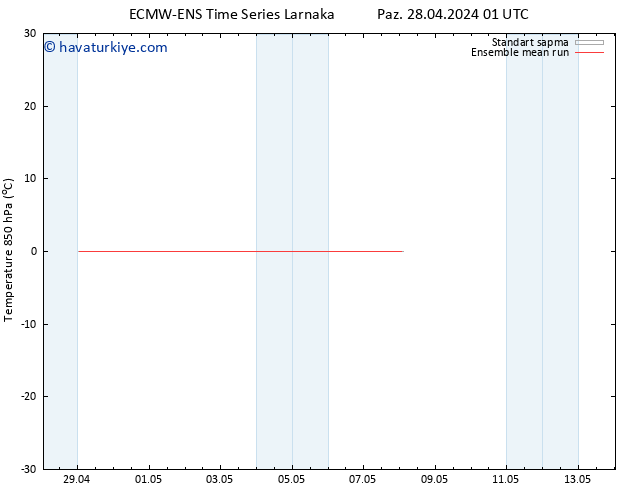 850 hPa Sıc. ECMWFTS Sa 30.04.2024 01 UTC