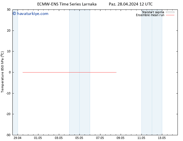 850 hPa Sıc. ECMWFTS Çar 01.05.2024 12 UTC