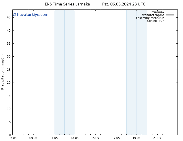 Yağış GEFS TS Sa 07.05.2024 23 UTC