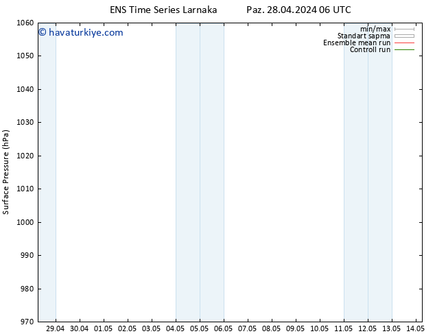 Yer basıncı GEFS TS Pzt 29.04.2024 12 UTC