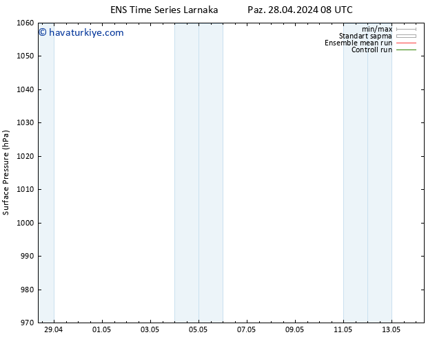 Yer basıncı GEFS TS Pzt 29.04.2024 08 UTC