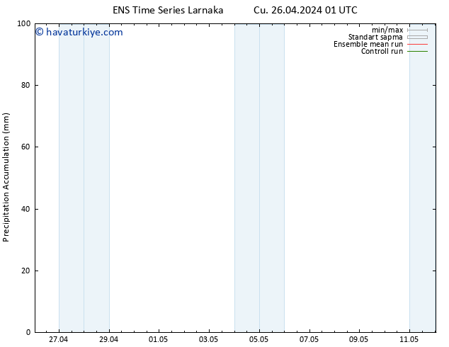 Toplam Yağış GEFS TS Cu 26.04.2024 07 UTC