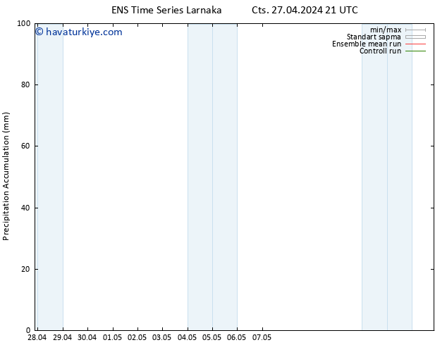 Toplam Yağış GEFS TS Paz 28.04.2024 21 UTC