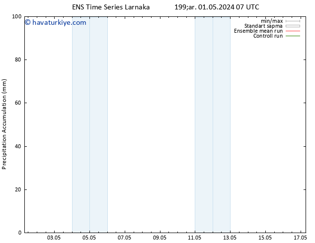 Toplam Yağış GEFS TS Cu 17.05.2024 07 UTC