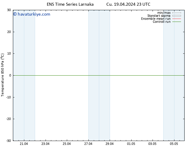 850 hPa Sıc. GEFS TS Cu 19.04.2024 23 UTC