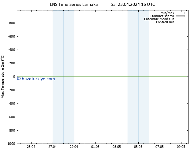 Maksimum Değer (2m) GEFS TS Sa 23.04.2024 22 UTC