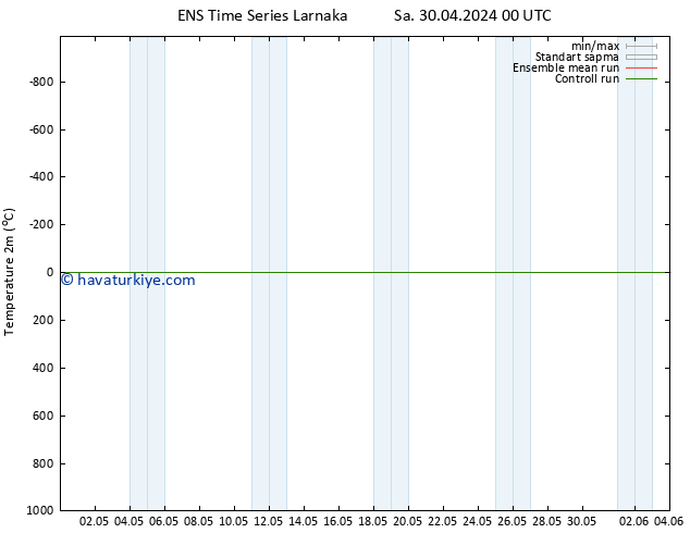 Sıcaklık Haritası (2m) GEFS TS Çar 01.05.2024 18 UTC