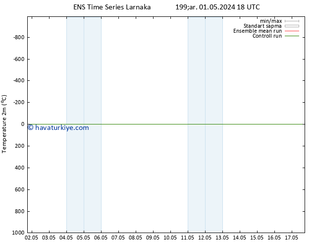 Sıcaklık Haritası (2m) GEFS TS Per 02.05.2024 12 UTC