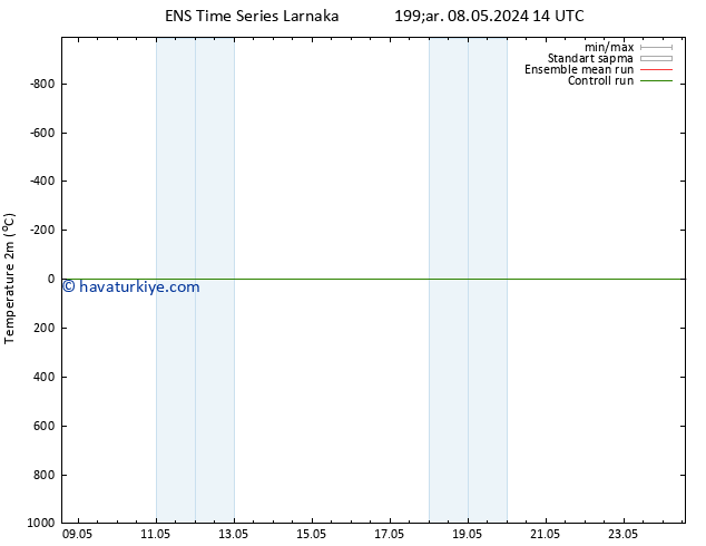 Sıcaklık Haritası (2m) GEFS TS Per 09.05.2024 14 UTC