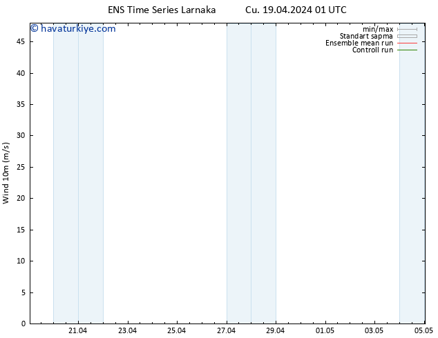 Rüzgar 10 m GEFS TS Cu 19.04.2024 07 UTC