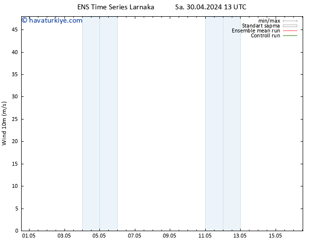 Rüzgar 10 m GEFS TS Çar 01.05.2024 01 UTC