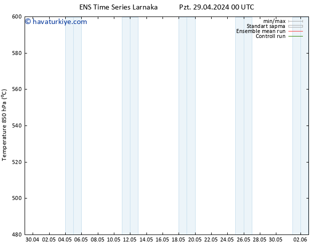 500 hPa Yüksekliği GEFS TS Cu 10.05.2024 12 UTC