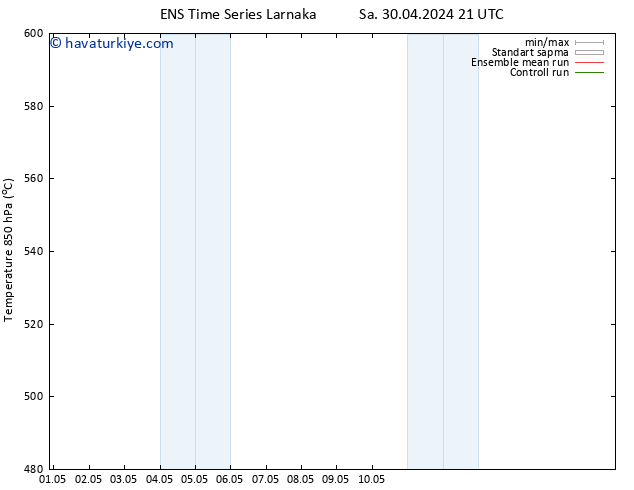 500 hPa Yüksekliği GEFS TS Çar 08.05.2024 21 UTC