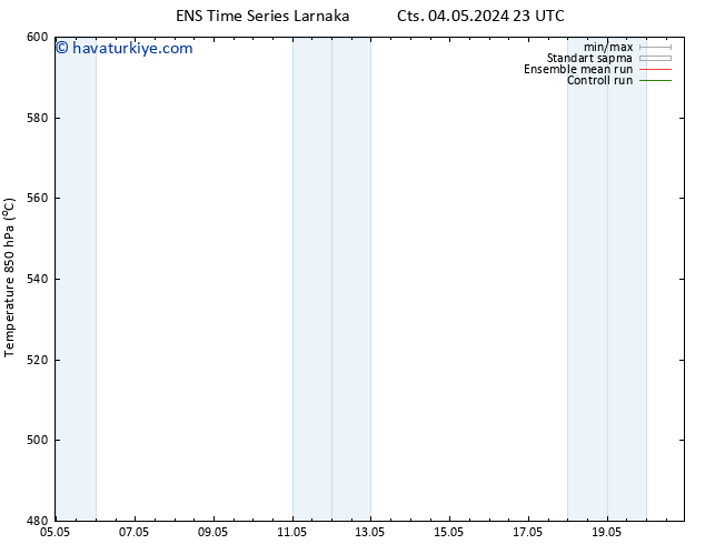 500 hPa Yüksekliği GEFS TS Paz 05.05.2024 11 UTC