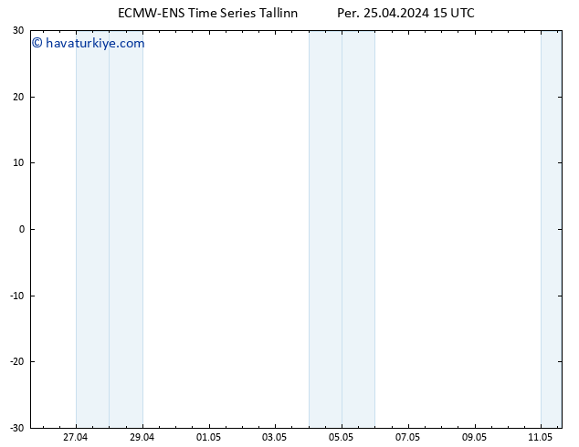 500 hPa Yüksekliği ALL TS Per 25.04.2024 15 UTC