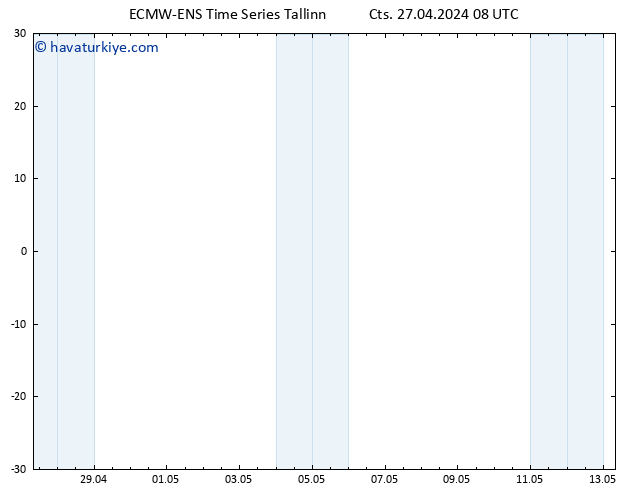 500 hPa Yüksekliği ALL TS Cts 27.04.2024 14 UTC