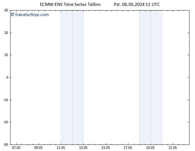500 hPa Yüksekliği ALL TS Pzt 06.05.2024 11 UTC
