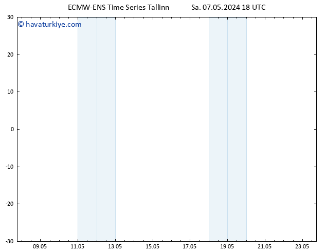 500 hPa Yüksekliği ALL TS Per 23.05.2024 18 UTC
