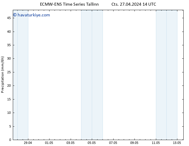 Yağış ALL TS Cts 27.04.2024 20 UTC