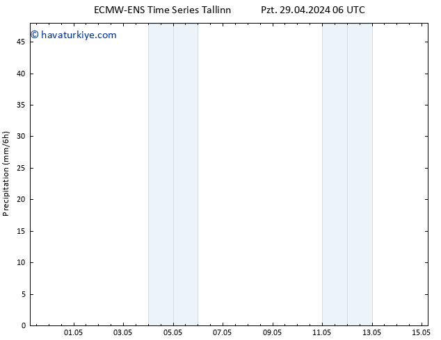 Yağış ALL TS Sa 30.04.2024 12 UTC