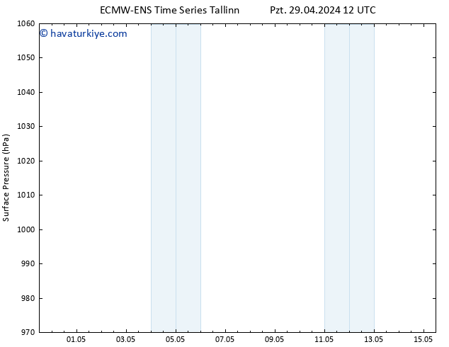 Yer basıncı ALL TS Cu 03.05.2024 12 UTC