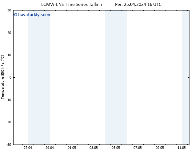 850 hPa Sıc. ALL TS Per 25.04.2024 22 UTC