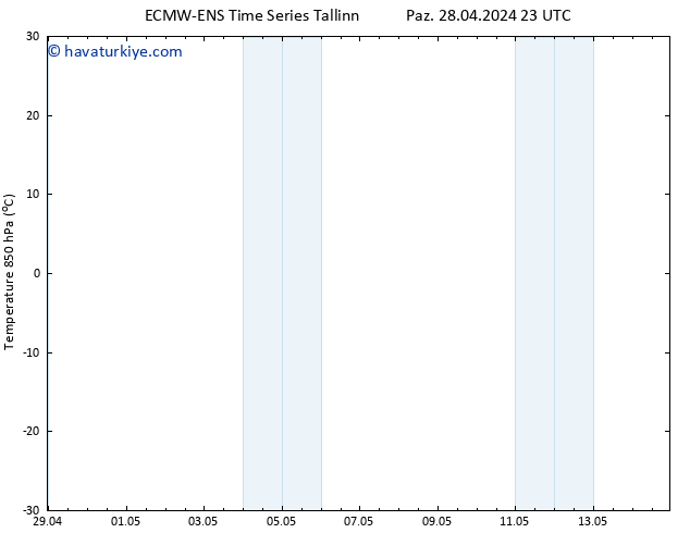 850 hPa Sıc. ALL TS Pzt 29.04.2024 05 UTC