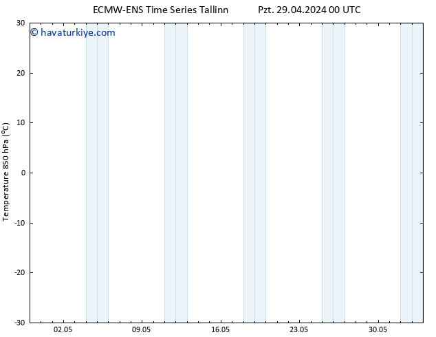 850 hPa Sıc. ALL TS Pzt 29.04.2024 12 UTC