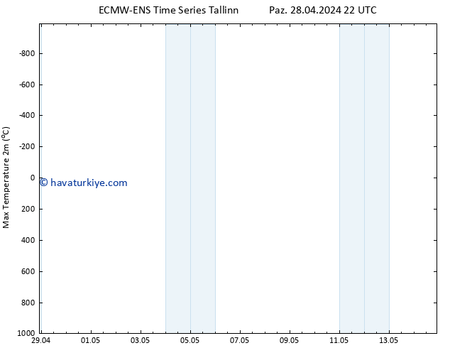 Maksimum Değer (2m) ALL TS Pzt 29.04.2024 10 UTC