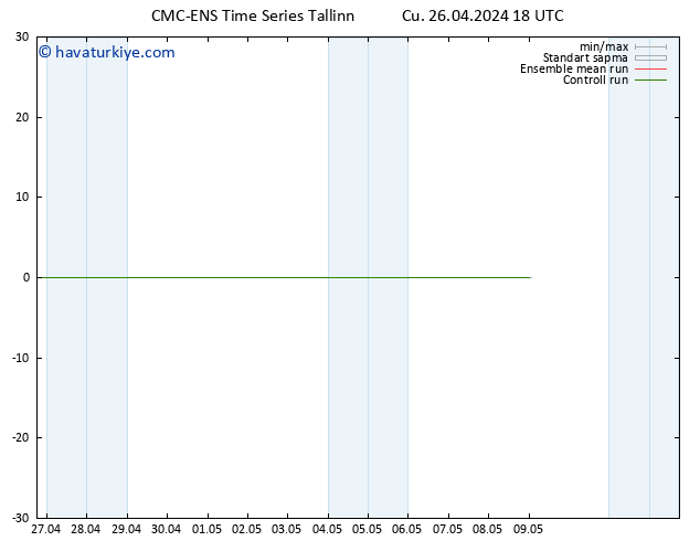 500 hPa Yüksekliği CMC TS Cts 27.04.2024 00 UTC