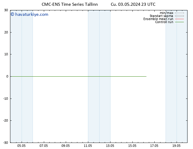 500 hPa Yüksekliği CMC TS Cu 03.05.2024 23 UTC