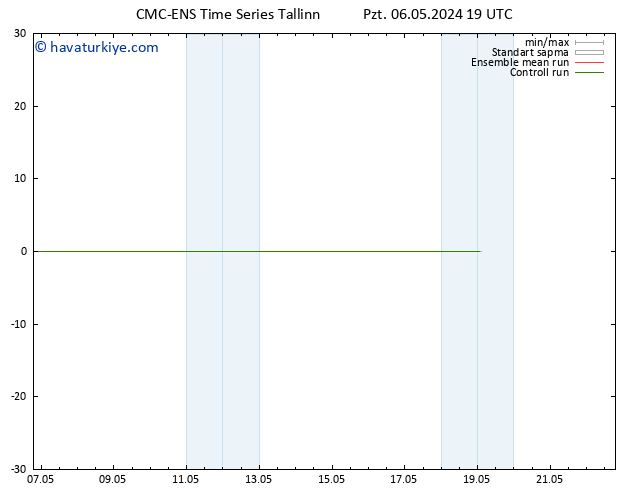 500 hPa Yüksekliği CMC TS Pzt 06.05.2024 19 UTC