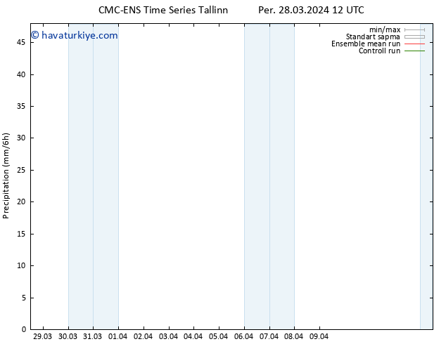 Yağış CMC TS Per 28.03.2024 18 UTC