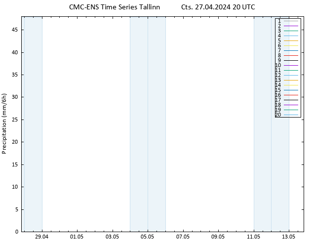 Yağış CMC TS Cts 27.04.2024 20 UTC