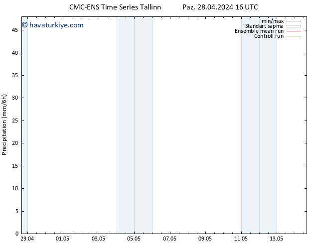 Yağış CMC TS Çar 08.05.2024 16 UTC