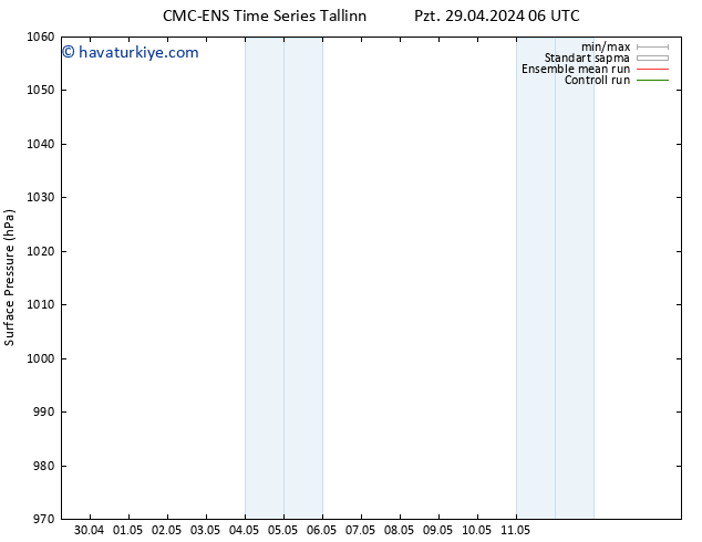 Yer basıncı CMC TS Per 02.05.2024 06 UTC