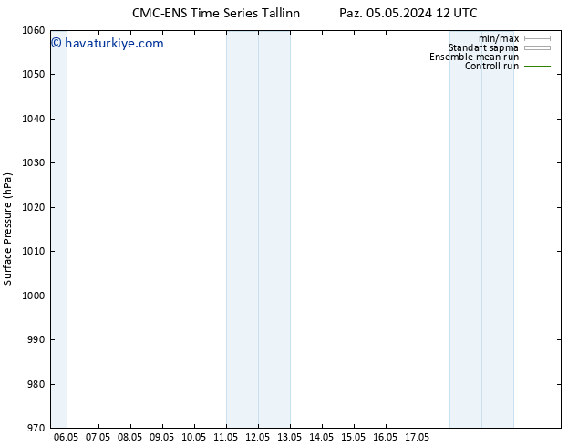 Yer basıncı CMC TS Paz 05.05.2024 12 UTC