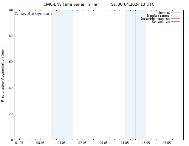 Toplam Yağış CMC TS Sa 30.04.2024 19 UTC