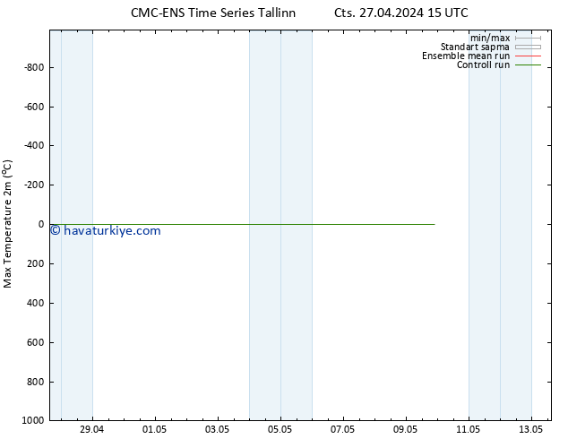 Maksimum Değer (2m) CMC TS Sa 07.05.2024 15 UTC