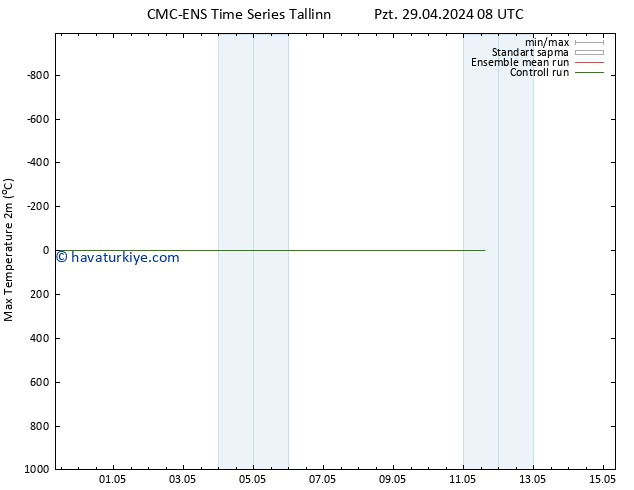 Maksimum Değer (2m) CMC TS Pzt 29.04.2024 08 UTC