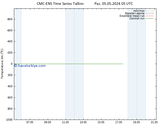 Sıcaklık Haritası (2m) CMC TS Cts 11.05.2024 05 UTC