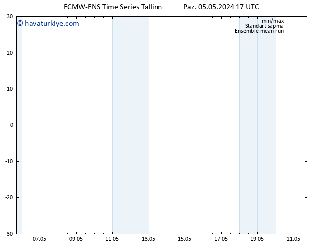 850 hPa Sıc. ECMWFTS Pzt 06.05.2024 17 UTC