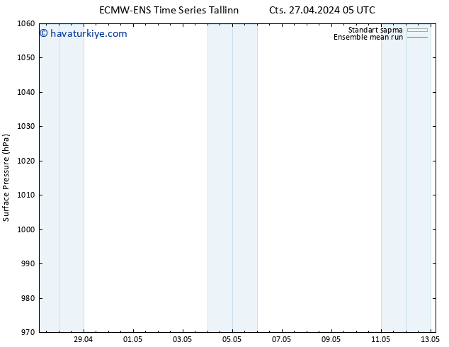 Yer basıncı ECMWFTS Sa 07.05.2024 05 UTC