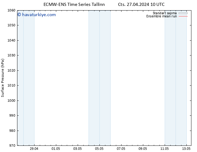 Yer basıncı ECMWFTS Cu 03.05.2024 10 UTC