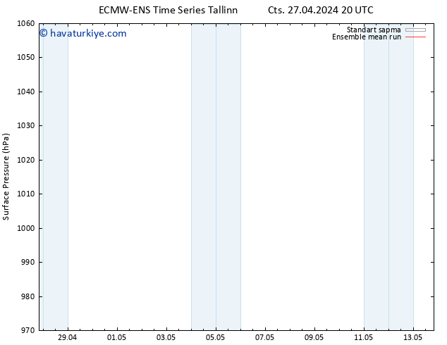 Yer basıncı ECMWFTS Çar 01.05.2024 20 UTC