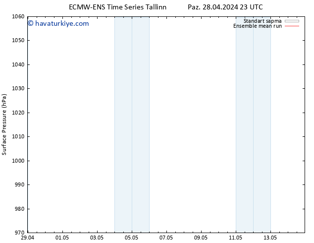Yer basıncı ECMWFTS Pzt 29.04.2024 23 UTC