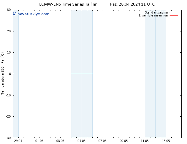 850 hPa Sıc. ECMWFTS Sa 30.04.2024 11 UTC